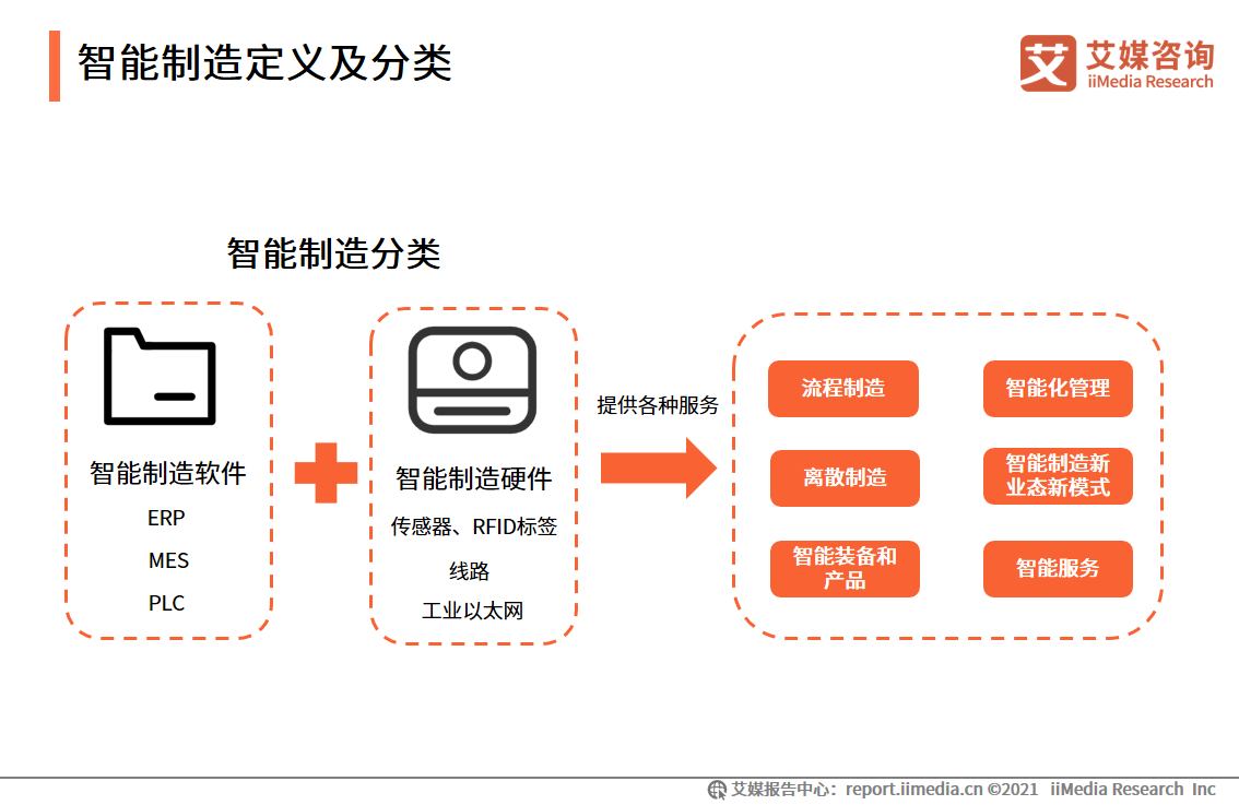 智能制造报告：应用场景广阔，释放汽车、3C电子、医疗等行业产能