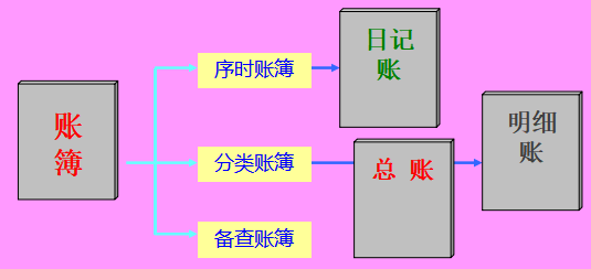 手工账过时了？懂的人都知道手工账在当经依然很重要—附全套实操