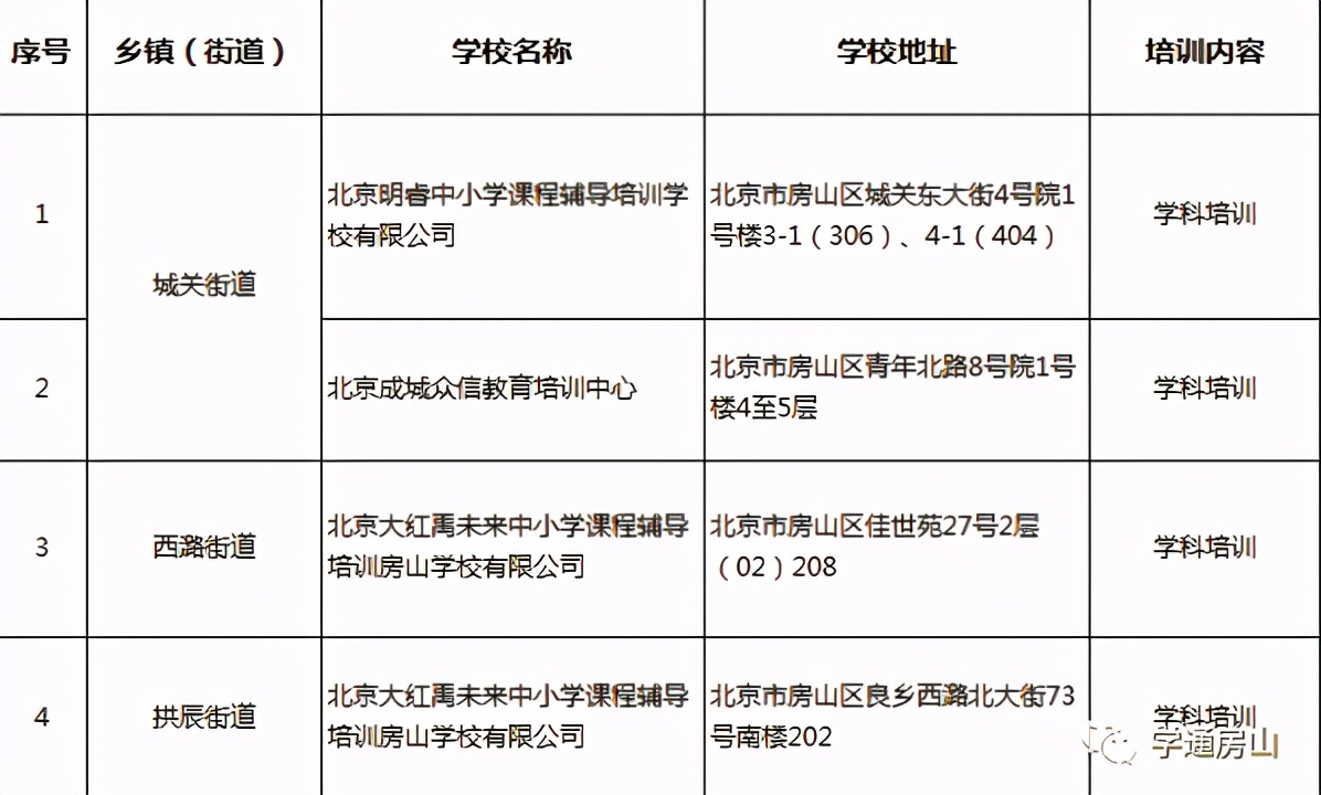 新东方、学而思再次被点名，教育部成立书法武术戏曲指导委员会