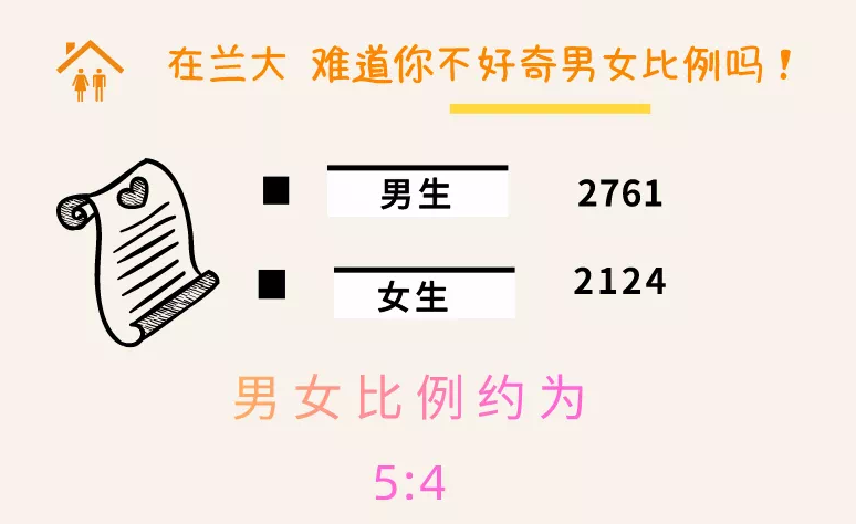 16所大学男女比例：电子科大最高，哈工大其次，复旦最均衡