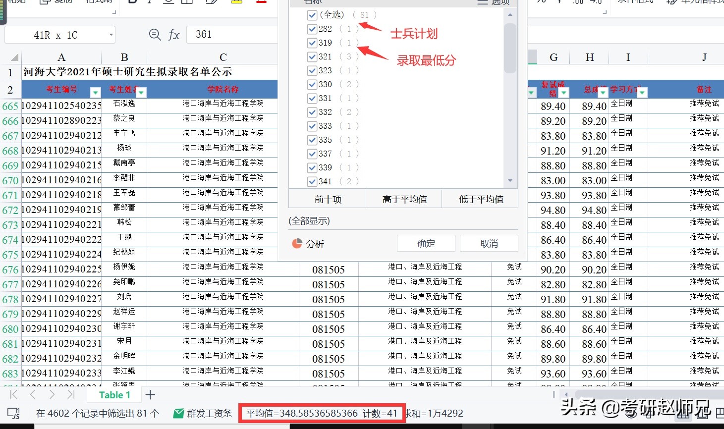 江苏省211推荐—河海大学一流学科，分别要多少分才适合？