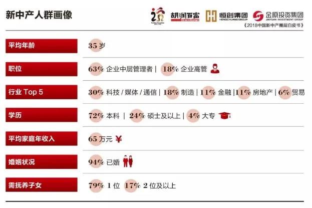 我不配和国产剧里的有钱人一起焦虑