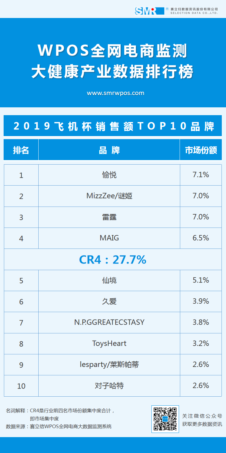 情人节特辑 | 2019年计生情趣用品TOP 10品类&品牌