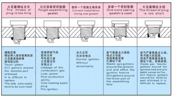 2、3万公里就要换「火花塞」？10张表格，一篇看懂