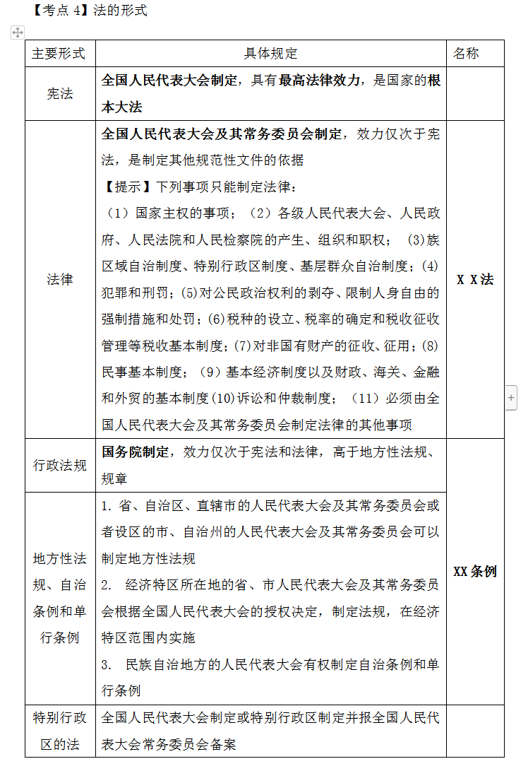 备考2022初级会计考试，零基础该如何下手呢？（资料无偿分享）