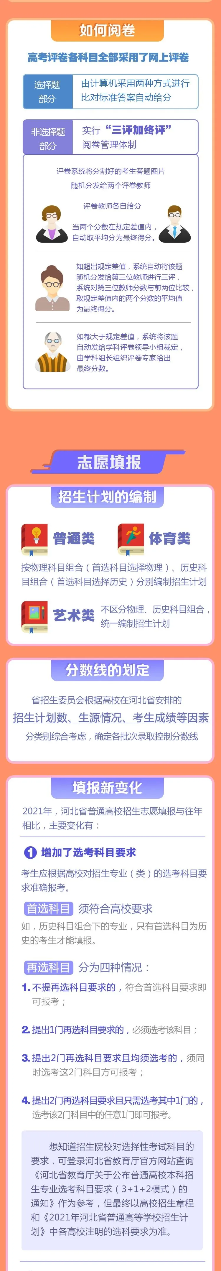 @邯郸考生 你想知道的高考信息 全在这里