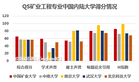 世界矿业工程大学排名：中国6所大学跻身50强，矿大获亚洲榜首