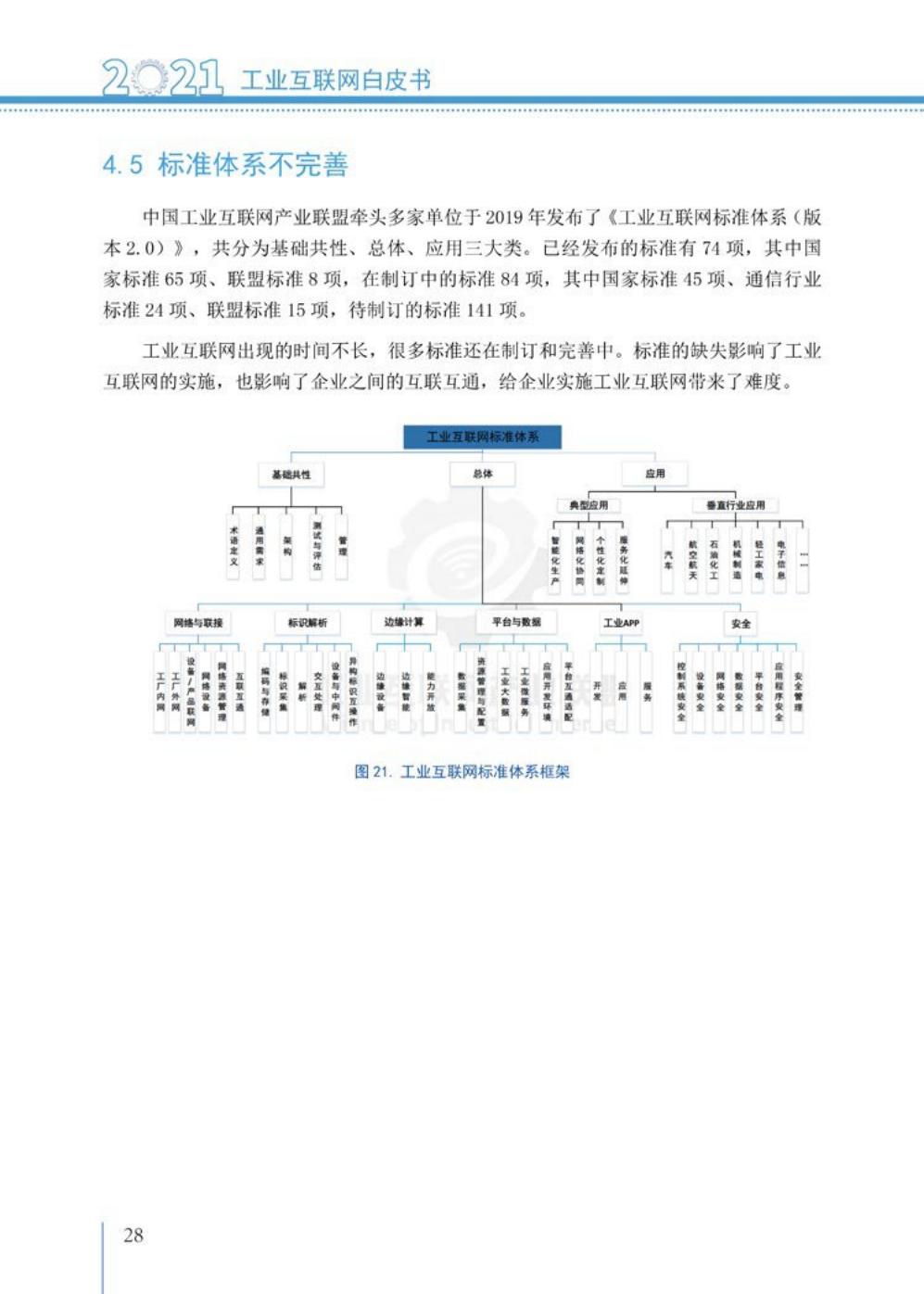 2021工业互联网白皮书（完整版）