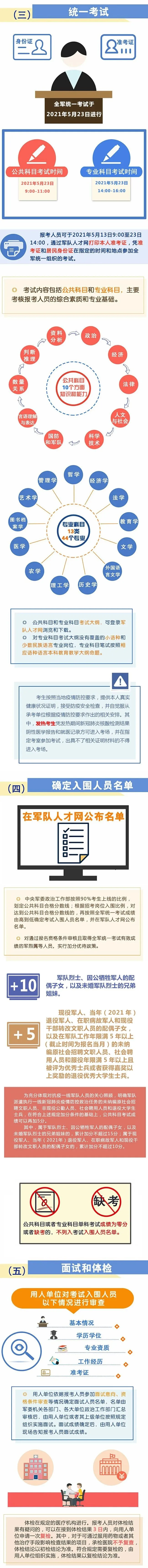 军队文职招会计，工资9500元+，大专学历可报，9月28日截止……