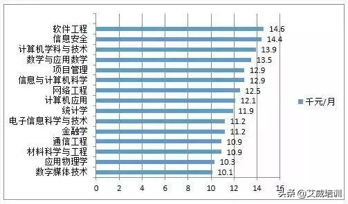 知乎校园招聘（2020年毕业季）