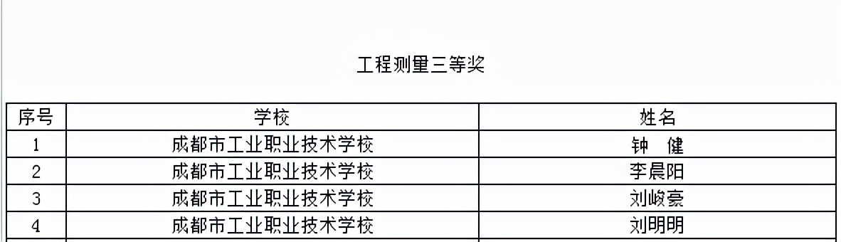 喜提大奖！川内这些职校在2021年全国职业院校技能大赛中获奖