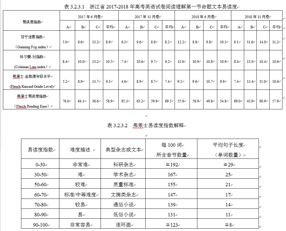 2017-2018年浙江省高考英语命题与文本研究