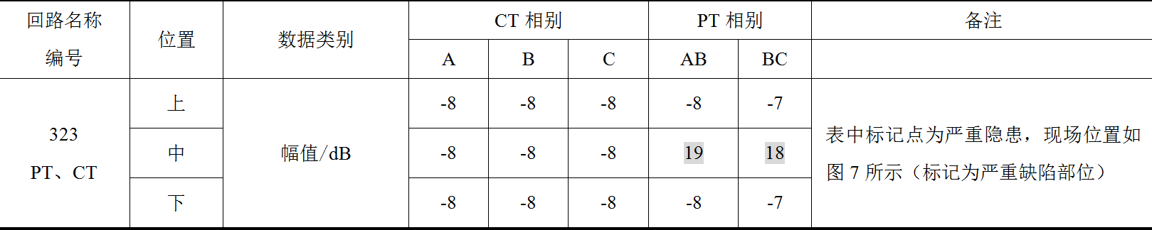 電力設備狀態監測閉環管理的案例分析