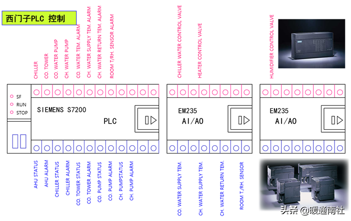 AHU自动控制基础知识