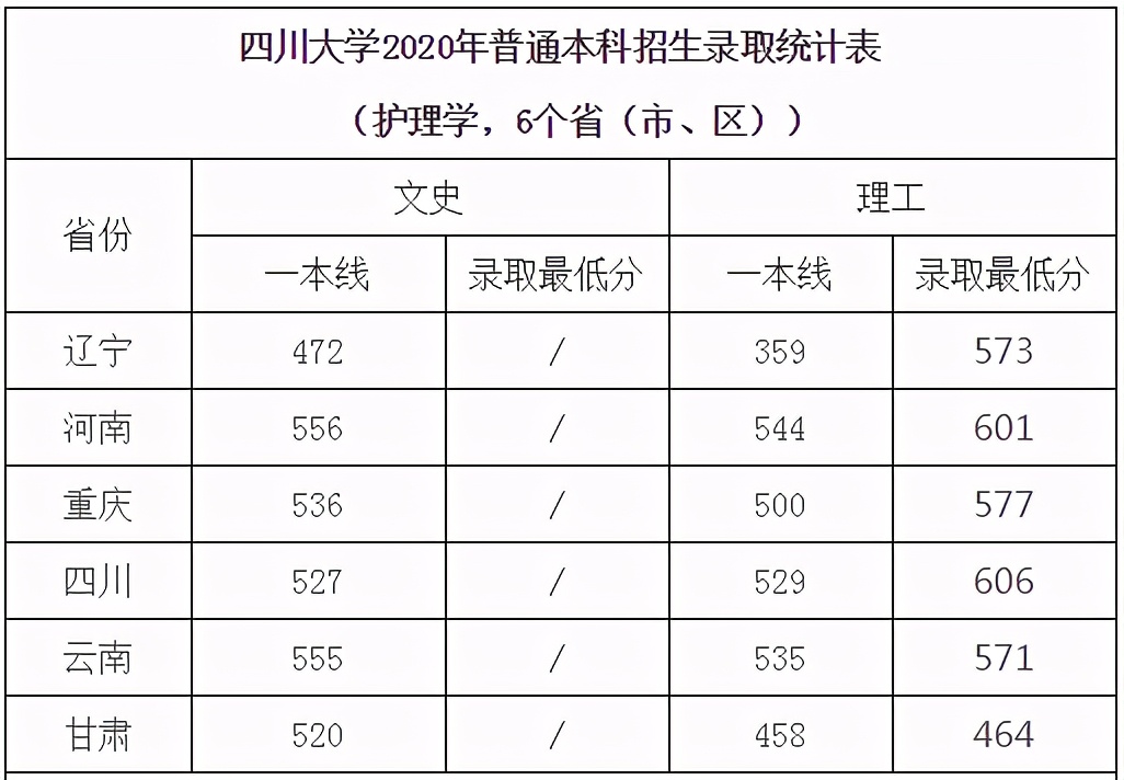 刚刚，四川省2021高考分数线发布！附四川大学近3年录取分数！