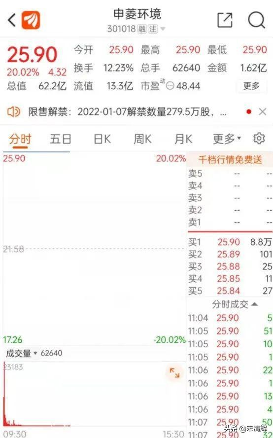 宋清辉：互联网公司买地盖楼的执念来自哪儿？