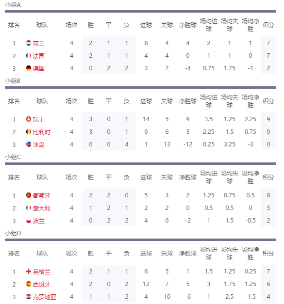 欧洲杯首轮晋级几个名额(欧洲杯预选赛决出20个晋级名额，剩4个附加名额，你想知道在哪吗)