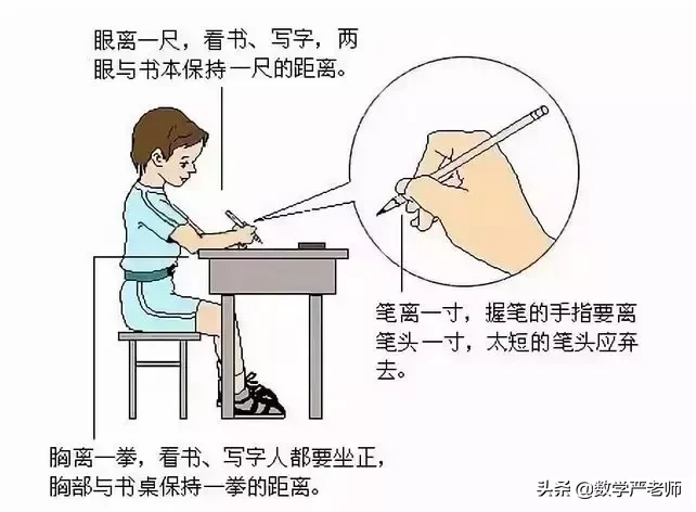正确规范握笔姿势一图看懂!开学前知道还不晚