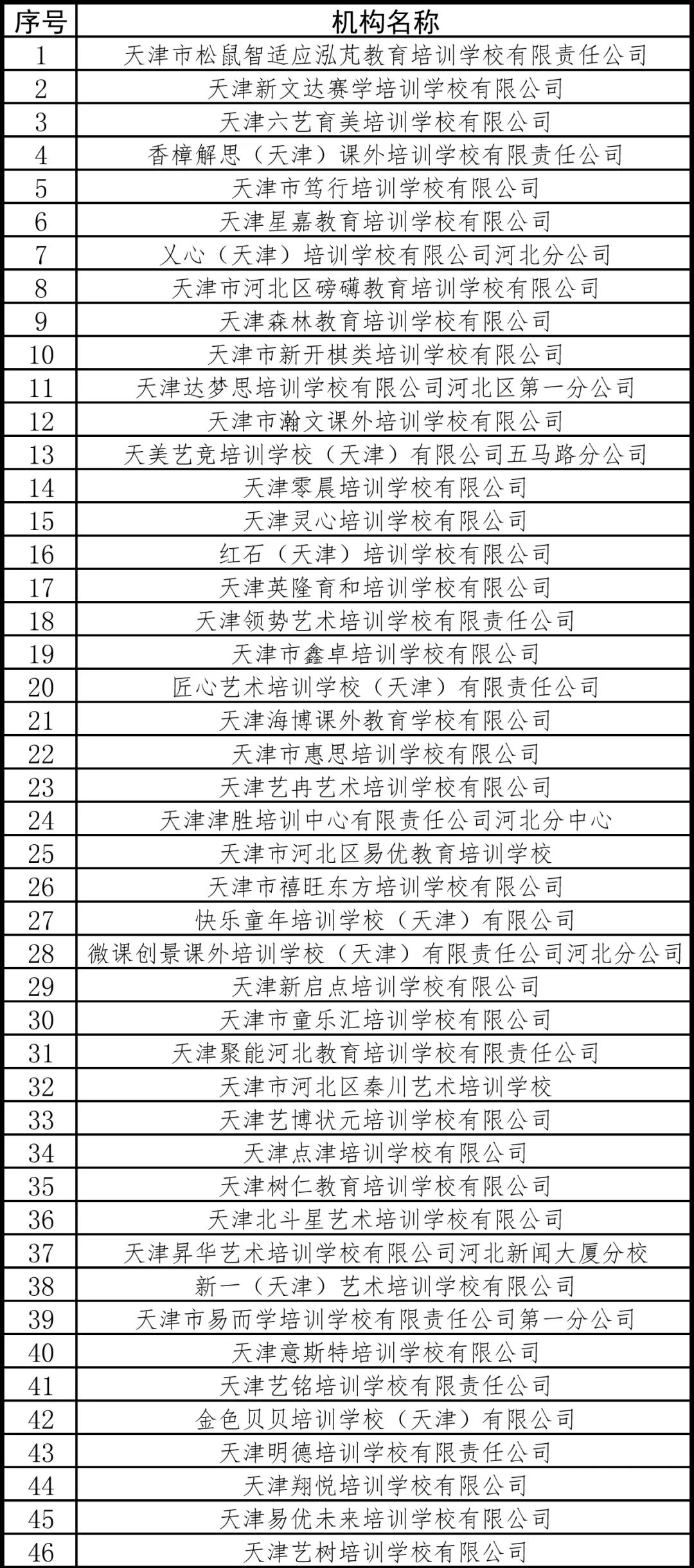 关于校外培训机构，天津已有7个区公示名单