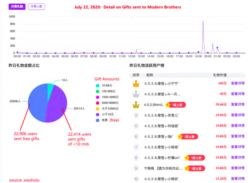 2万字报告首发！浑水做空欢聚时代，YY直播90%为伪造数据