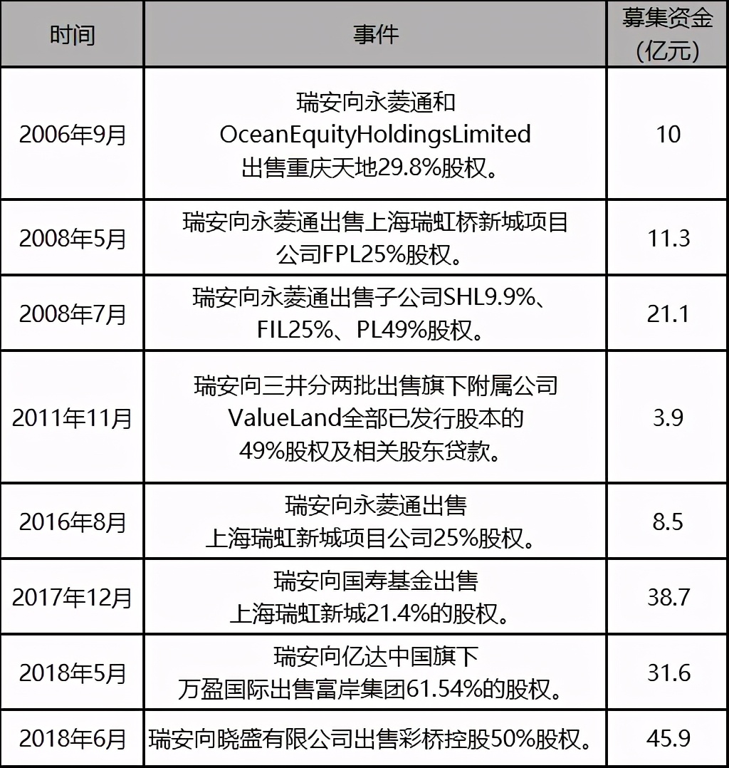 城市更新项目实施流程投融资模式及案例解析