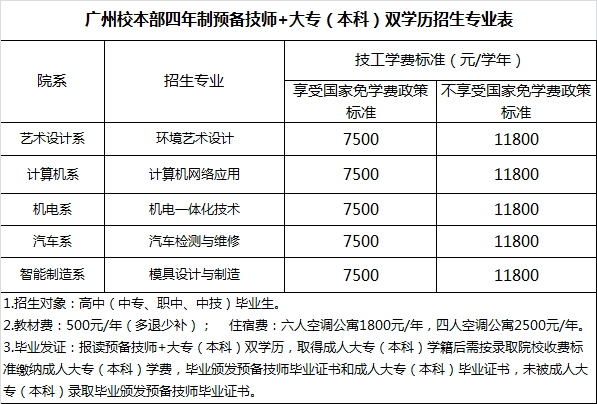 广东省华立技师学院2020年招生资讯