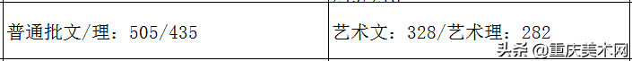 全国各省份2020年艺术类高考录取原则及近三年本科最低控制线汇总