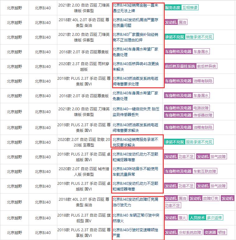 北京BJ40新车发动机故障灯常亮，第三天坏高速上，它还能买吗？