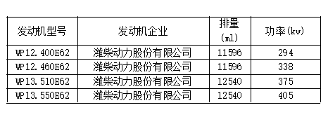 8大品牌25款车型，工信部第315批国六新车看点