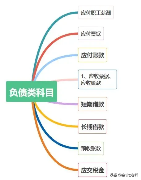 人才！物业会计分录汇总成表格，竟然有这样的视觉冲击，小张真棒