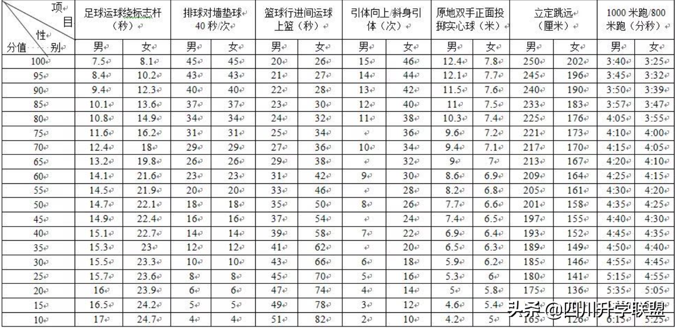 初三一年的6次重要考试！2022年中考生务必重视起来