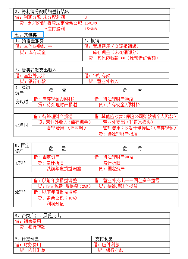太棒了吧！这么清晰明了的基础会计分录汇总，还是头一回见！超赞