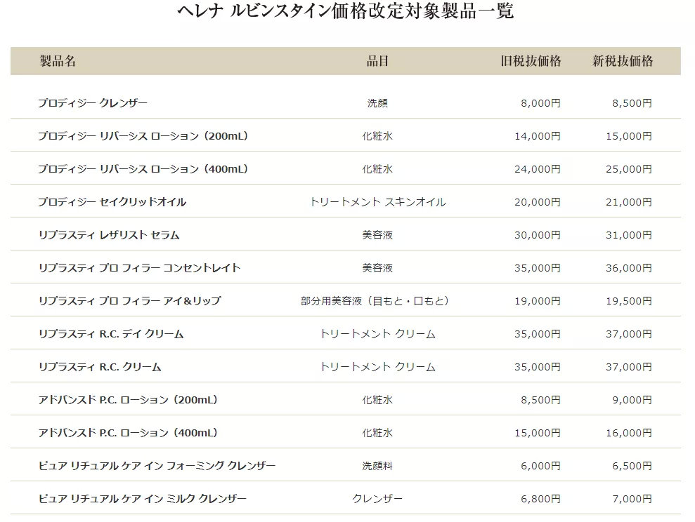 日本陷入“涨价热”10月消费税涨↑，CPB、腊梅已经集体在涨价