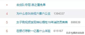 六公主是什么梗？这回终于被说清-第5张图片