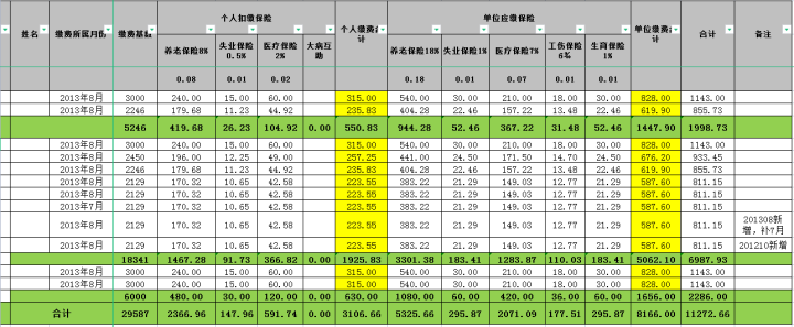 五险一金操作实务表格.zip