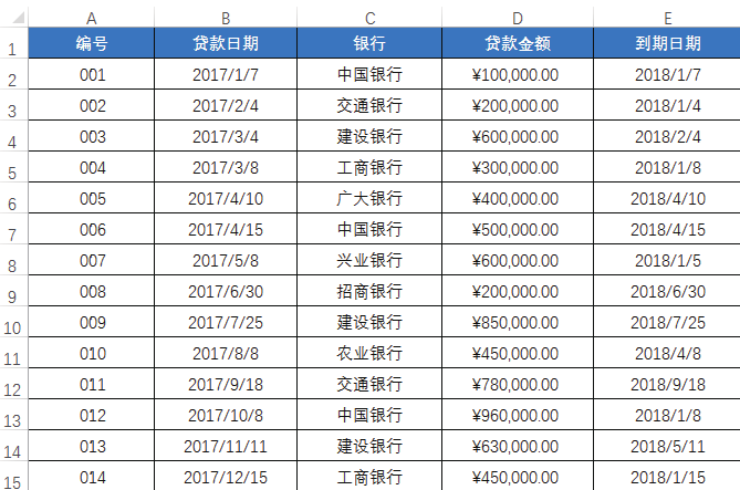 不会条件格式的这5种用法，怎敢说自己会用Excel条件格式？