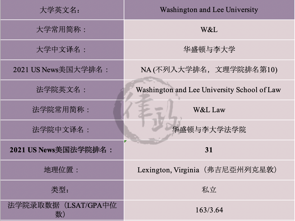 “华盛顿”大学太多了？一文帮你分清