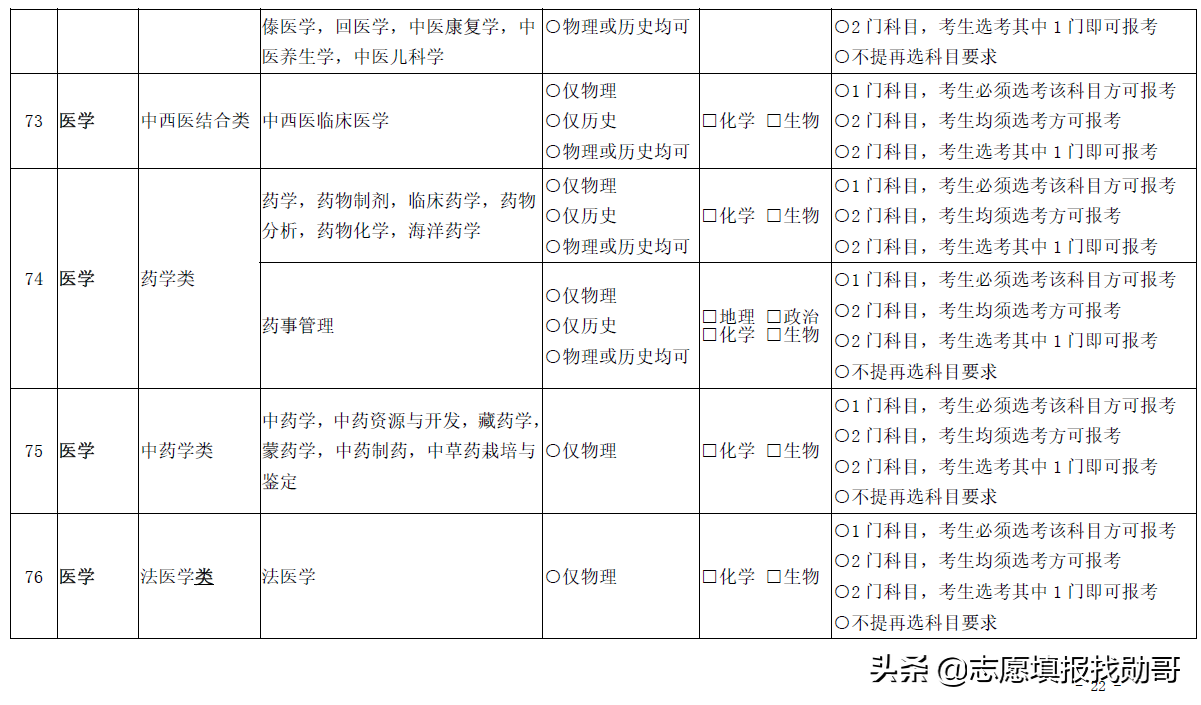 3+1+2变成3+2+1？新高考选科三大重要调整动向，考生须重点关注