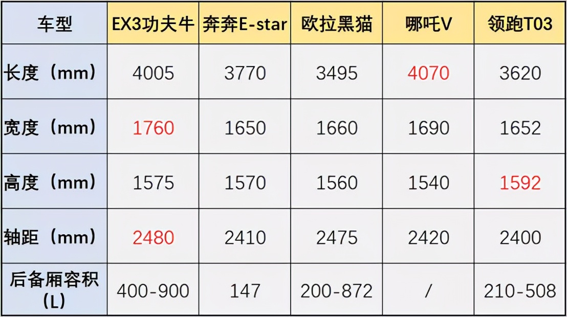 不到6万预算，想买高品质纯电动车？这头“功夫牛”或许能帮到你