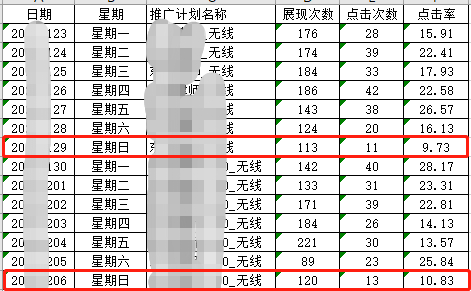 ​成本小于100，律师事务所投通用词品专，要怎么实现？