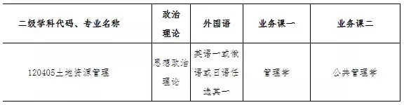 这些院校发布招生信息、调整初试科目啦
