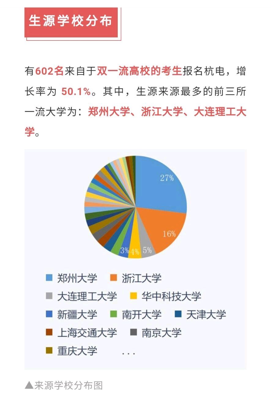 不可思议？96名浙大本科生，报考“杭电”研究生引热议