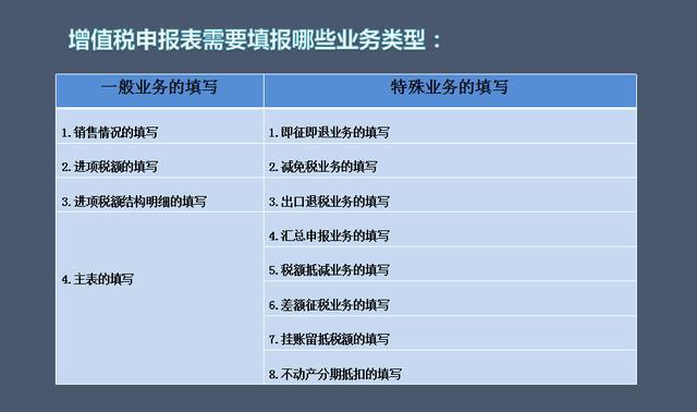“新手”会计申报如何入手？收好增值税填制流程+税务处理，学习