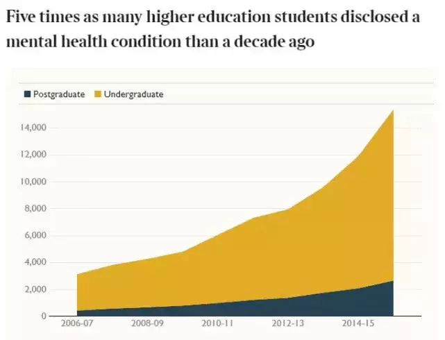布里斯托尔大学（18个月12名学生自杀身亡）