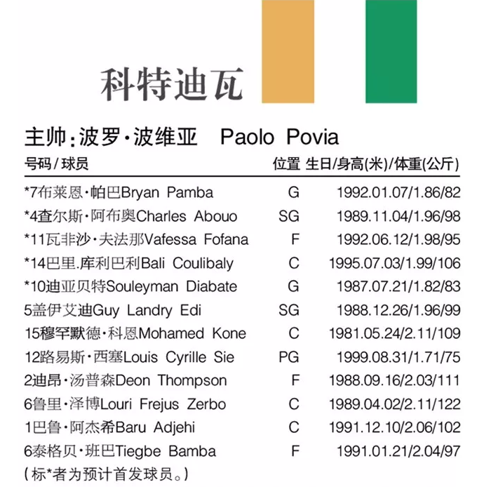 篮球世界杯32个队怎么分组的(FIBA男篮世界杯最全资料：32支球队排兵布阵，名单位置与详细赛程)