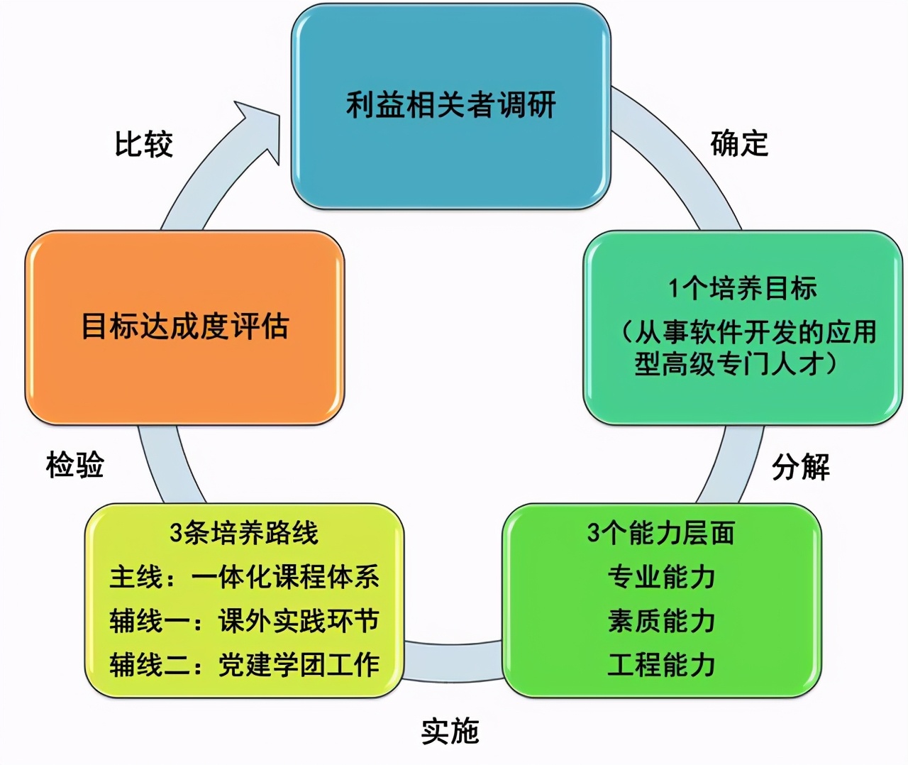 计算机科学与技术：大连东软信息学院国家级一流本科专业这样炼成