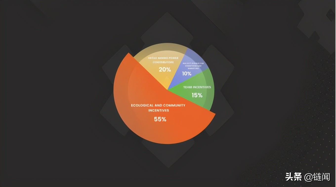三分钟了解 HashFi：BSC 生态算力金融化协议