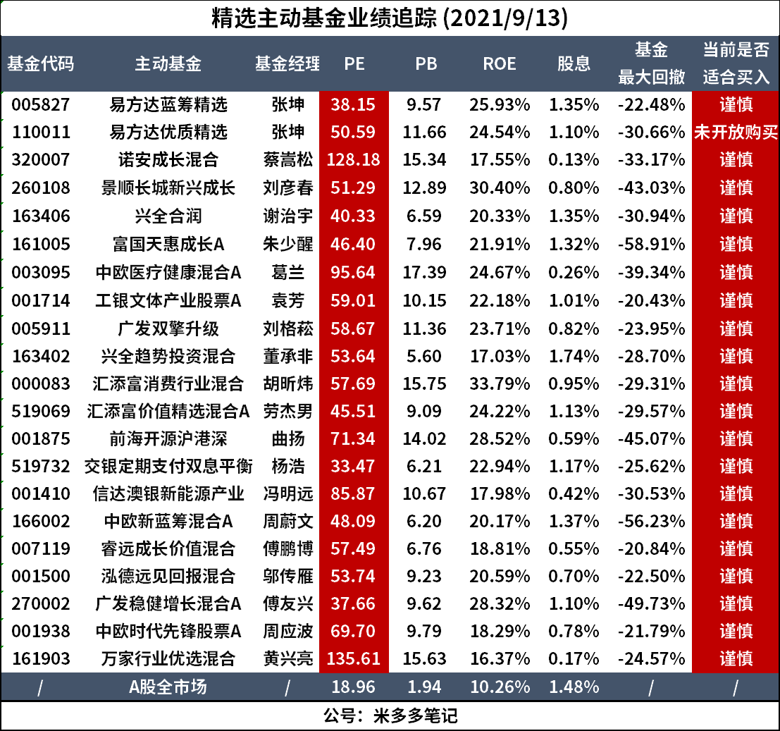 最高收益537%，近三年最牛基金TOP20