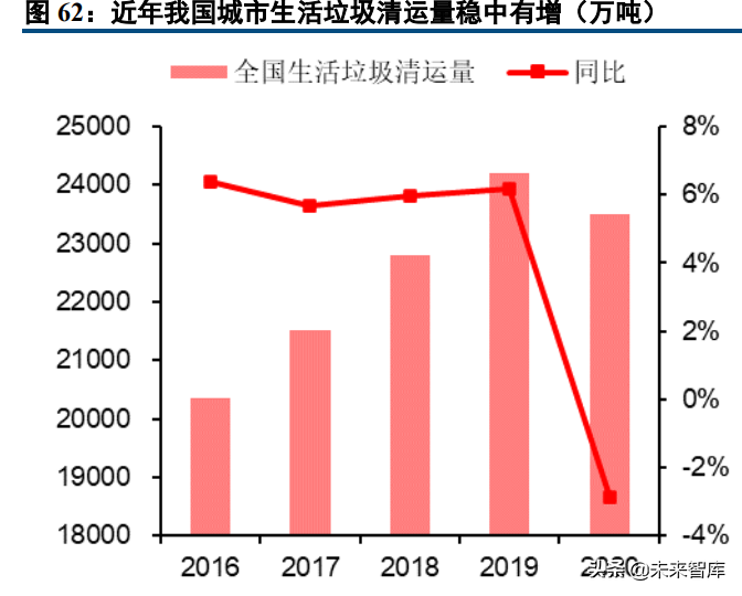 能源与环保行业研究及2022年投资策略报告