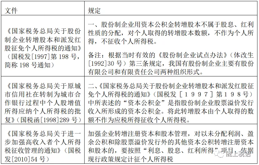 有限公司資本公積轉增實收資本，要不要交個稅？